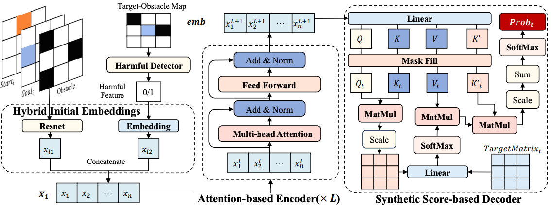Preview figure for Attention-based Priority Learning for Limited Time Multi-Agent Path Finding