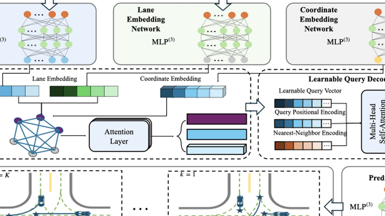 Preview figure for CogDrive: Cognition-Driven Multimodal Prediction-Planning Fusion for Safe Autonomy