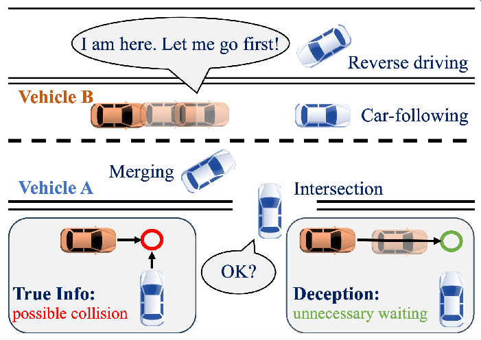 Preview figure for Deception for Advantage in Connected and Automated Vehicle Decision-Making Games