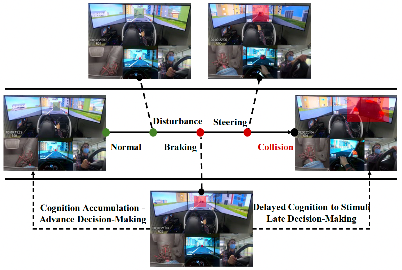 Preview figure for Human Decision-Making in High-Risk Driving Scenarios: A Cognitive Modeling Perspective