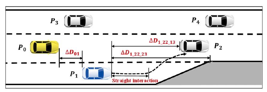 Preview figure for Intelligent Adaptive Decision-Making for Autonomous Vehicles: A Learning-Enhanced Game-Theoretic Approach in Interactive Scenarios