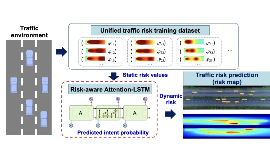 Preview figure for A Probabilistic Risk Assessment Framework Considering Lane-Changing Behavior Interaction