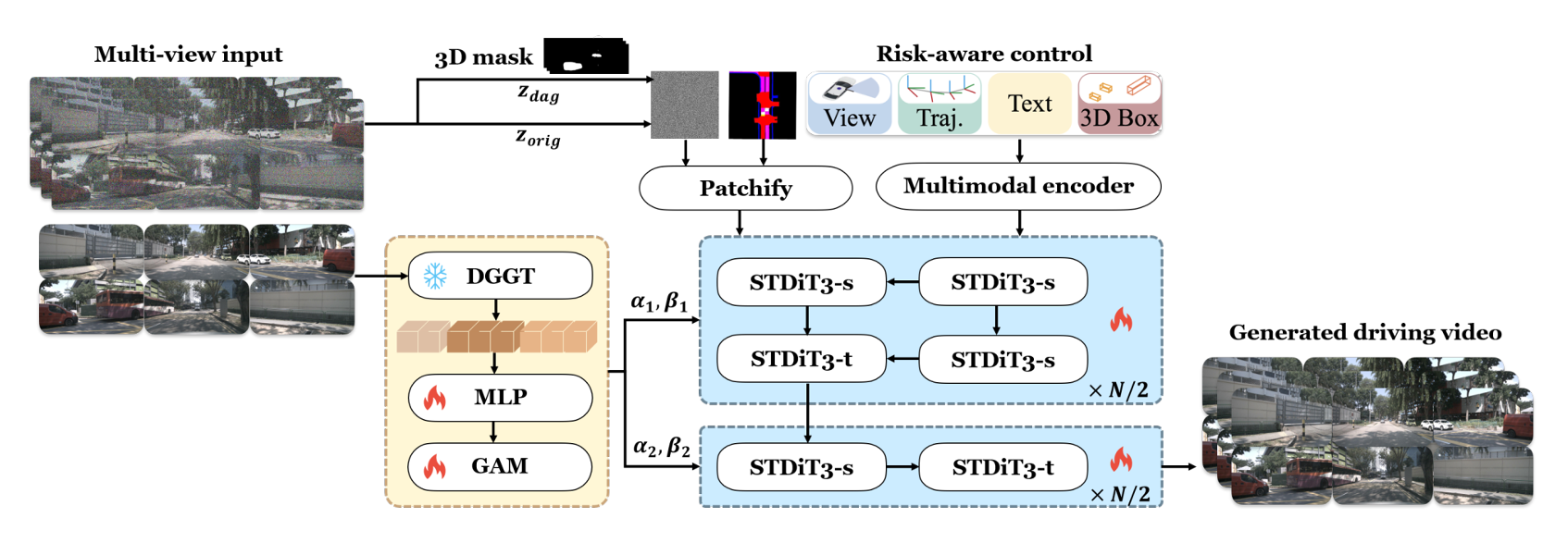 Preview figure for Risk-Controllable Multi-View Diffusion for Driving Scenario Generation