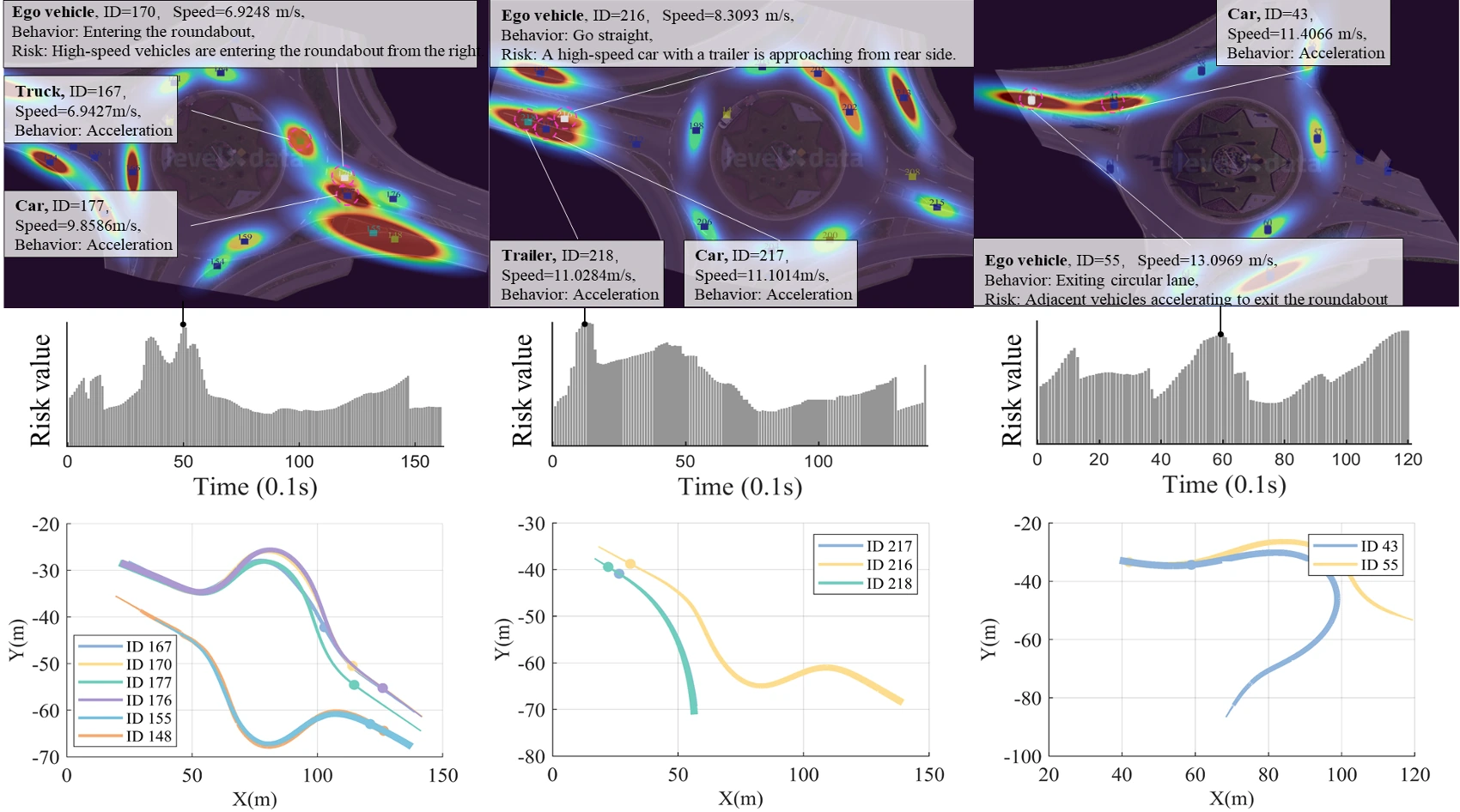 Preview figure for RiskNet: Interaction-Aware Risk Forecasting for Autonomous Driving in Long-Tail Scenarios