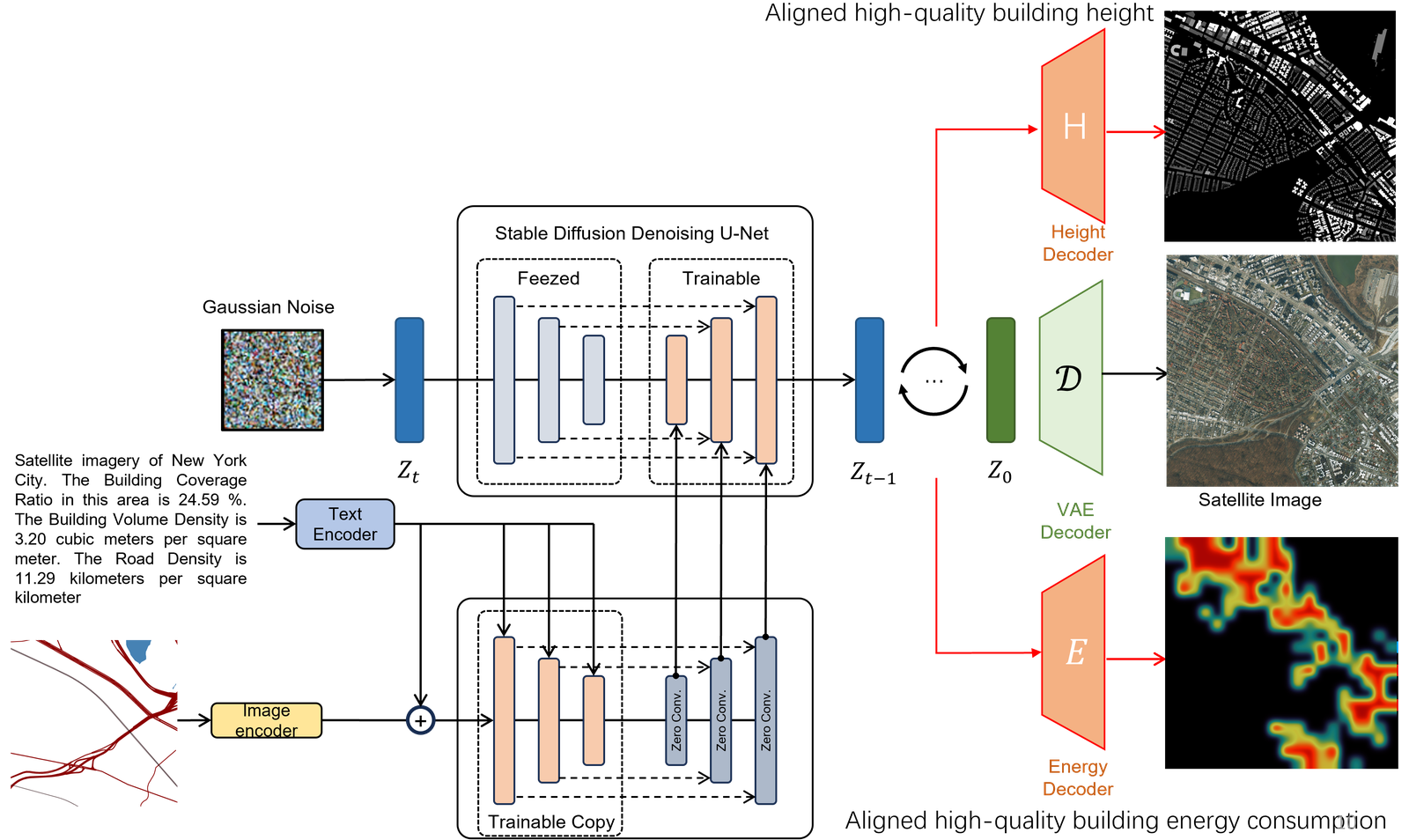 Figure 1 preview for SENSE: Satellite-based ENergy Synthesis for Sustainable Environment